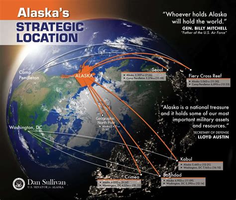 Alaska strategic location