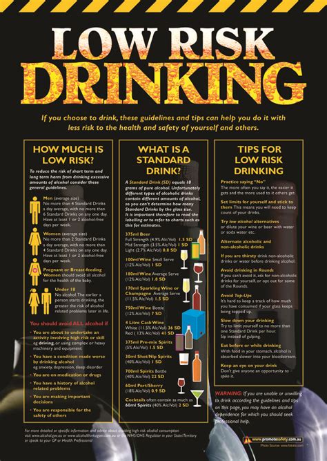 Practical considerations for alcohol consumption