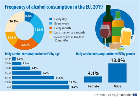 Statistics on alcohol consumption and temperature regulation