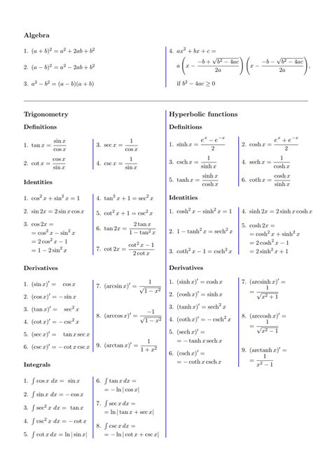 Printable Algebra Cheat Sheet