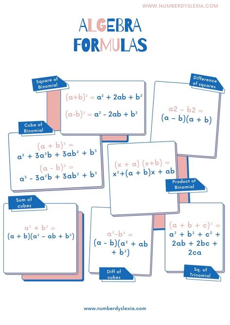 Algebra Formulas Chart