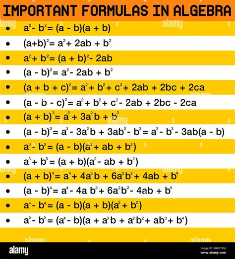 Algebra Formulas