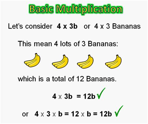 Algebra Multiplication