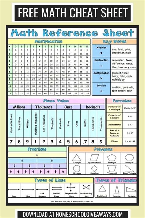 Algebra Reference Guide