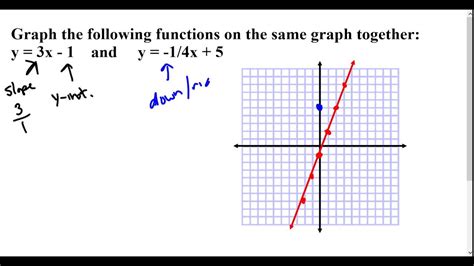 Algebraic Graphs