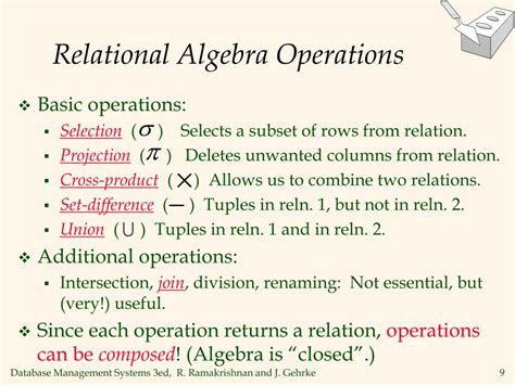 Algebraic Relations