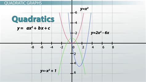 Algebraic Graphs