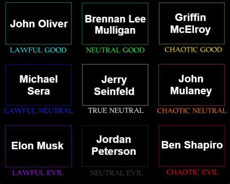 Alignment Chart Meme Generator