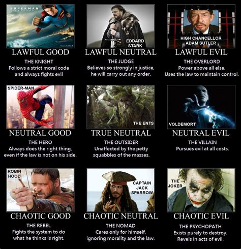 Alignment Chart Meme Examples