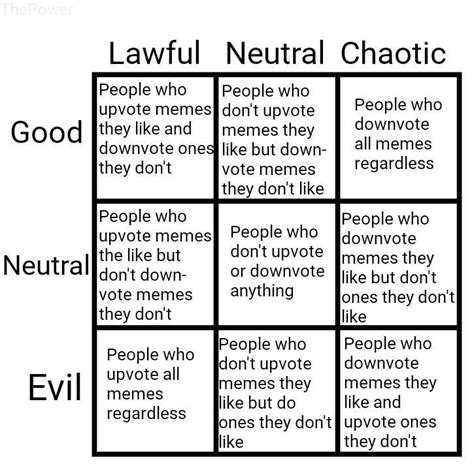 Alignment Chart Meme Images