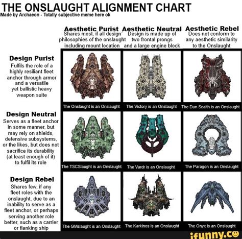 Alignment Chart Meme Subjectivity