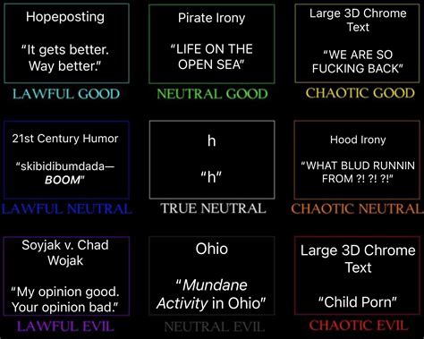 Alignment Chart Memes Reddit