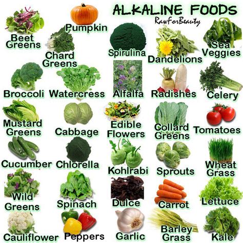 Alkaline Food Chart