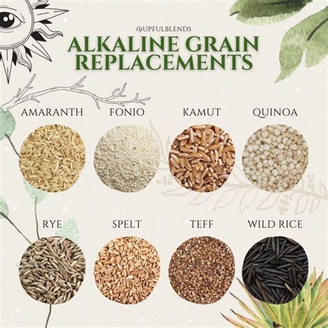 Alkaline Grains Chart