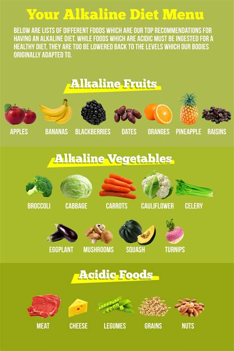 Alkaline Meals