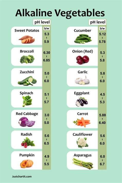 Alkaline Vegetables Chart