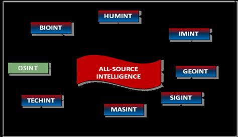 Image 1: All-Source Intelligence Analysts at Work