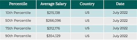 Allergist Salary