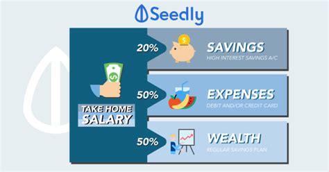 Allocate Income