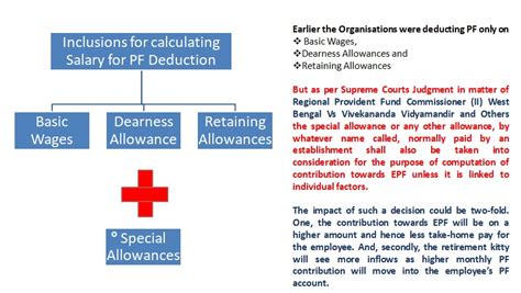 Allowances and Special Pays