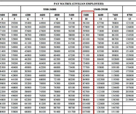 Allowances for Coast Guard Reservists