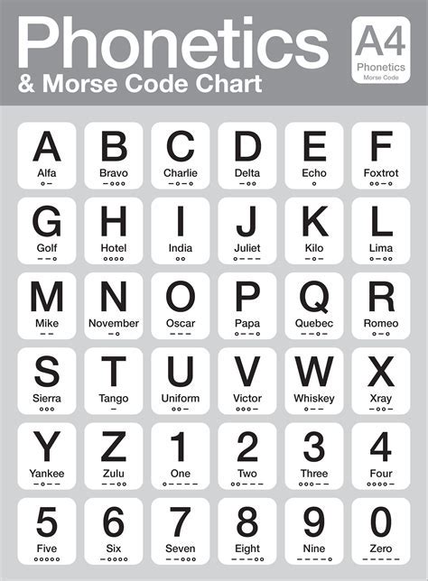 Alpha Code Frequencies