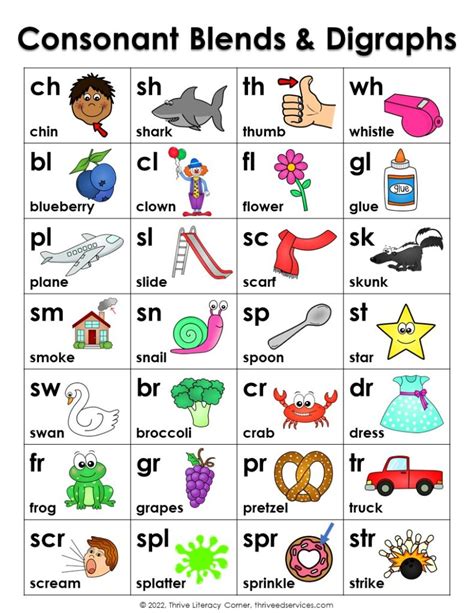 Alphabet block letters with digraphs template