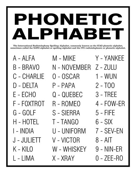 Alphabet Call Signs Image