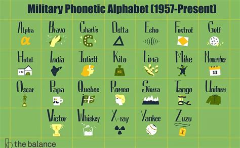 Alphabet Call Signs Example