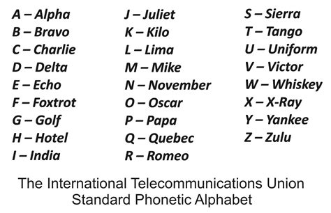 Alphabet Call Signs Radio Operator