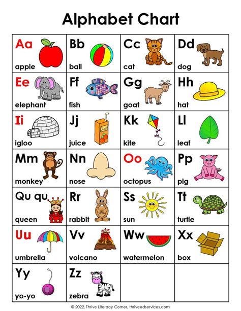 Alphabet Chart 5