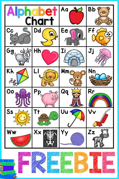 Alphabet Chart for Preschoolers