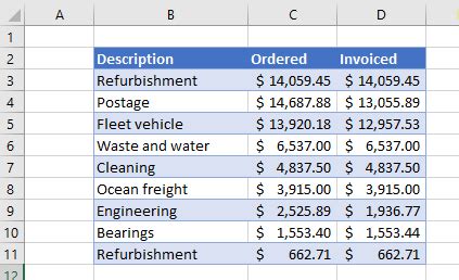 Using a Formula for Alternating Row Colors in Google Sheets