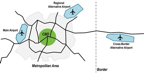 Alternative airports can offer shorter flights or more convenient travel options.