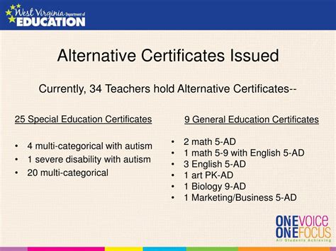 Alternative certification