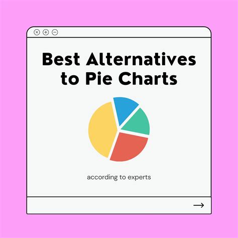 Alternative Charts to Pie Charts