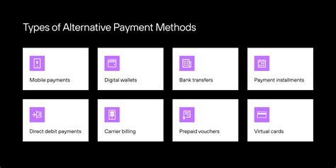 Alternative Payment Methods and Power Outage