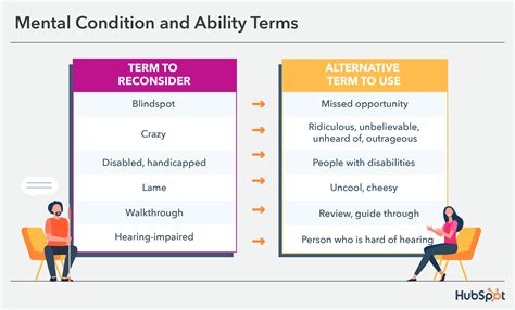 The Importance of Understanding Alternative Terms