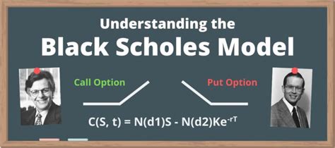 Alternatives to Black Scholes