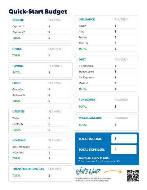 Alternatives to Dave Ramsey Budget Template