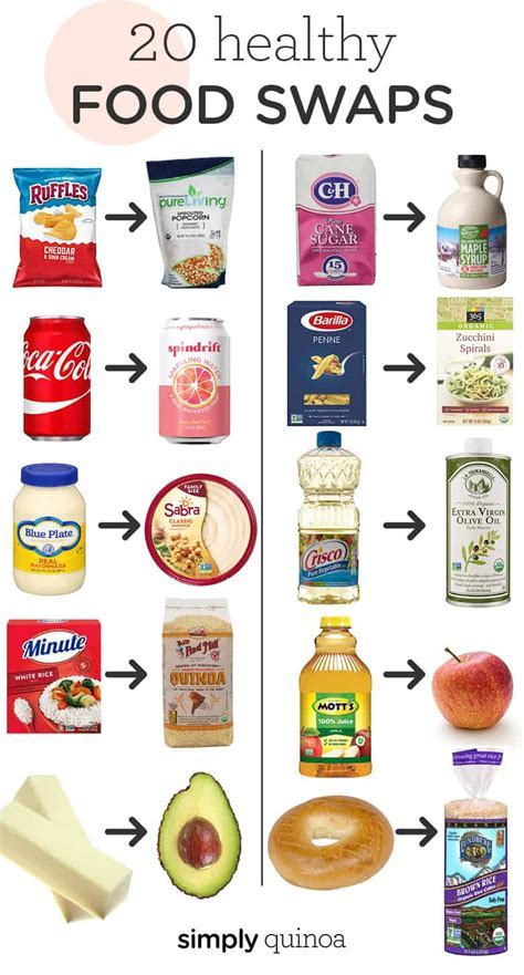 Alternatives to food stamps for commissary