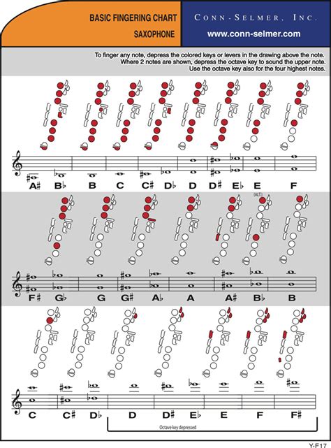 Alto Sax Finger Chart