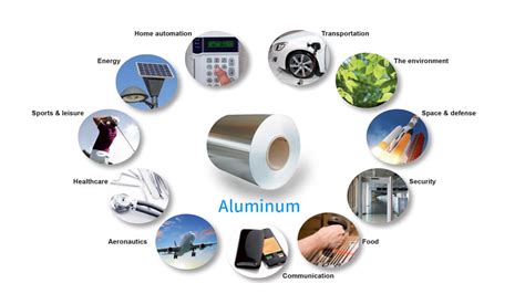 Aluminum applications