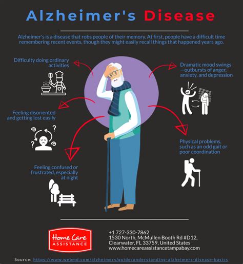 Creating a safe environment for Alzheimer's patients