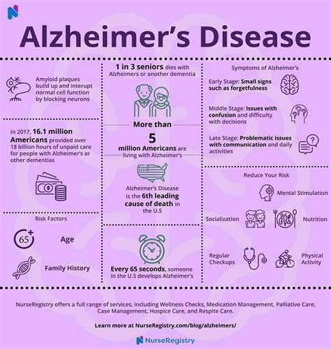 Alzheimer's disease care image 4