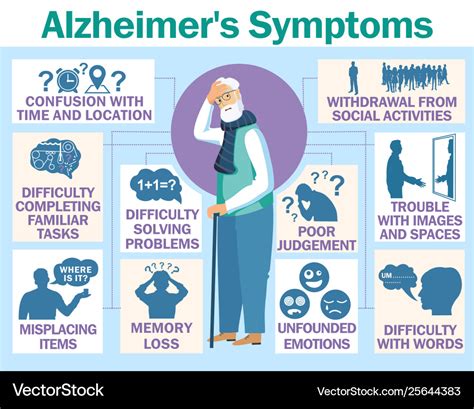 Alzheimer's symptoms