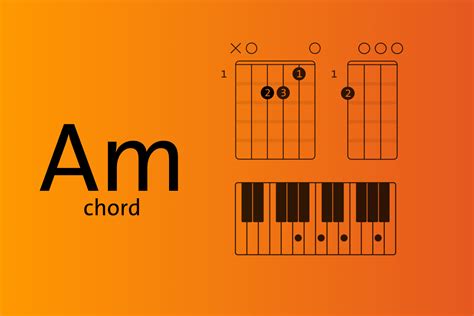 A Minor Chord Fingering