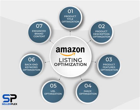 Amazon Content Optimization Template