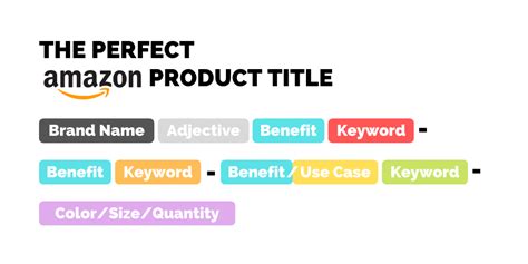 Amazon Product Title Template