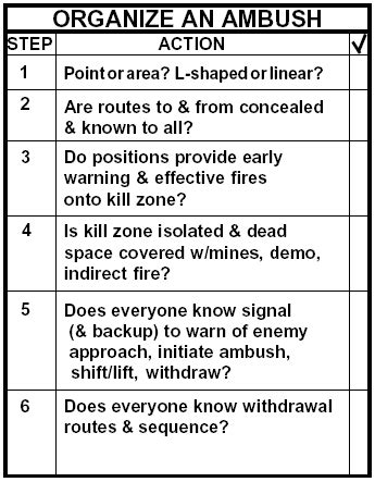 Ambush and Patrol Phase